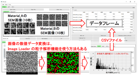 Topological gel